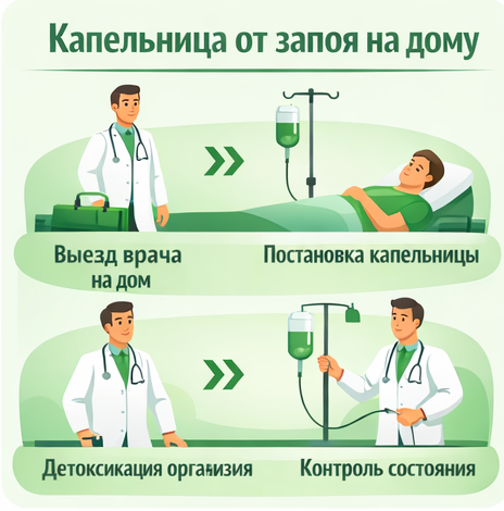 капельница от запоя в Боготоле в клинике Санати